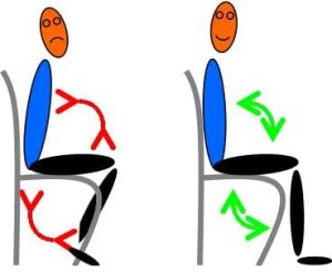 Computer Posture diagram