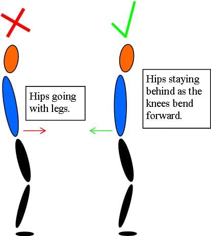 Bending Knees First diagram