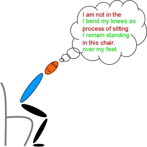 sitting and thinking directions diagram