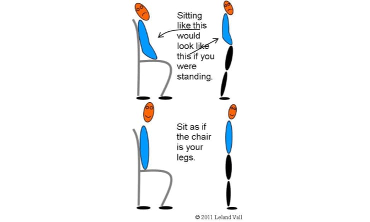 The chair is your legs diagram